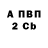 Конопля White Widow Vitalik Ribnikov
